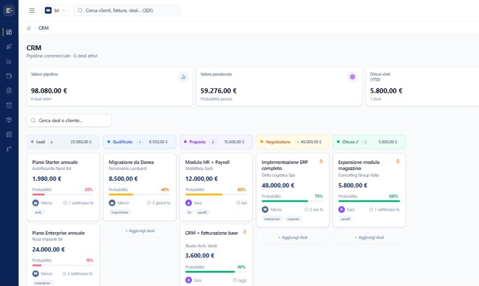 Pipeline CRM