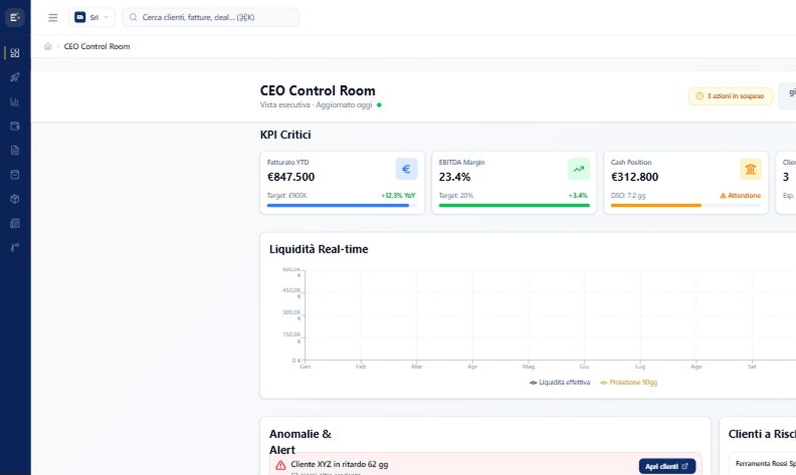 Cruscotto di direzione ERMES con KPI, liquidità e allarmi